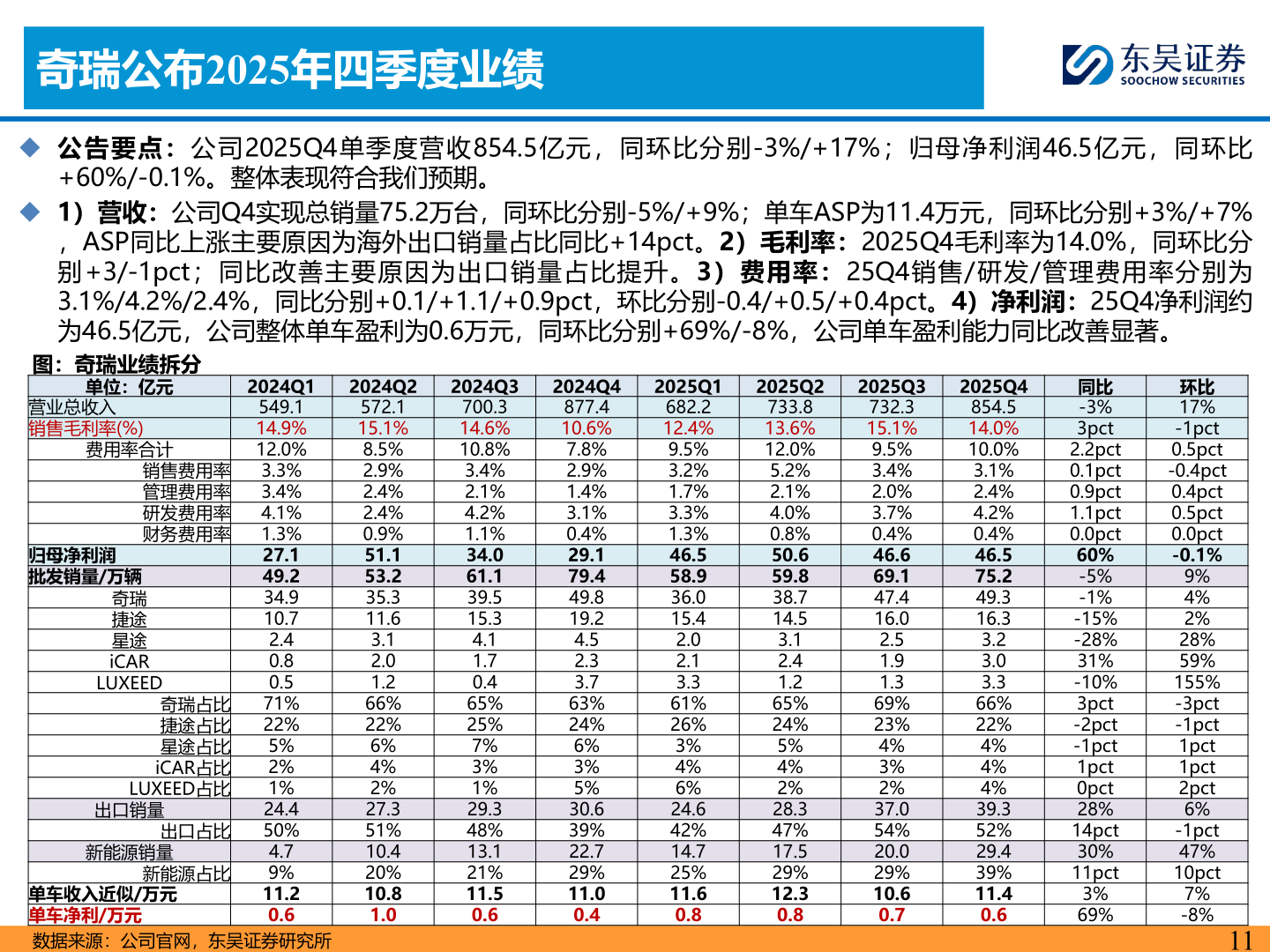 怎样理解奇瑞公布2025年四季度业绩