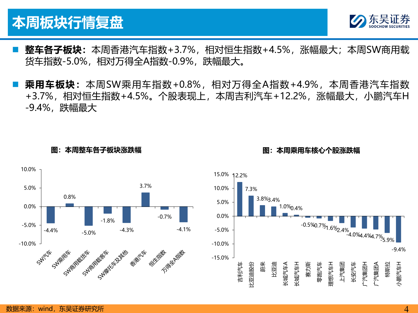 咨询下各位本周板块行情复盘