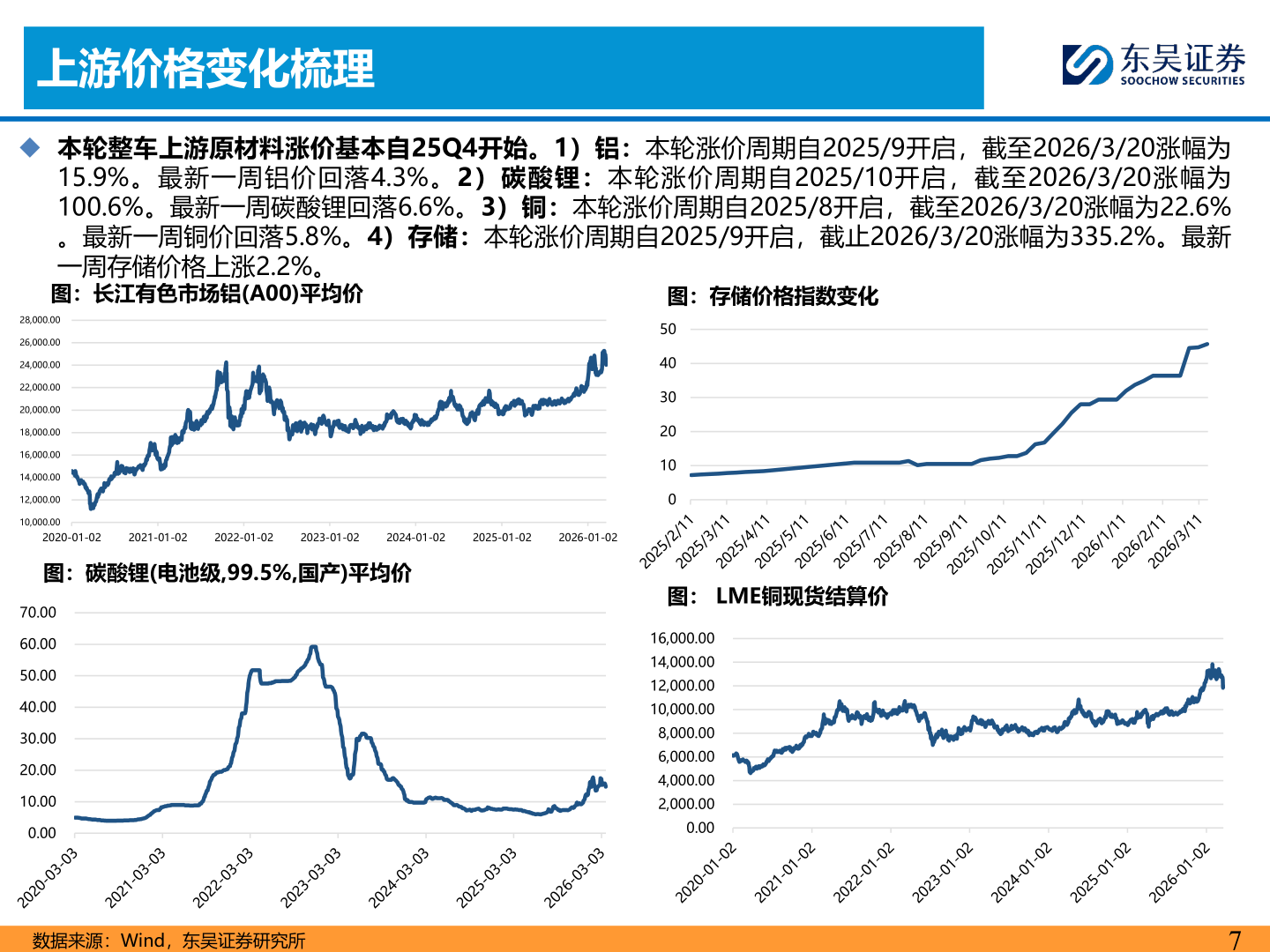 如何解释上游价格变化梳理