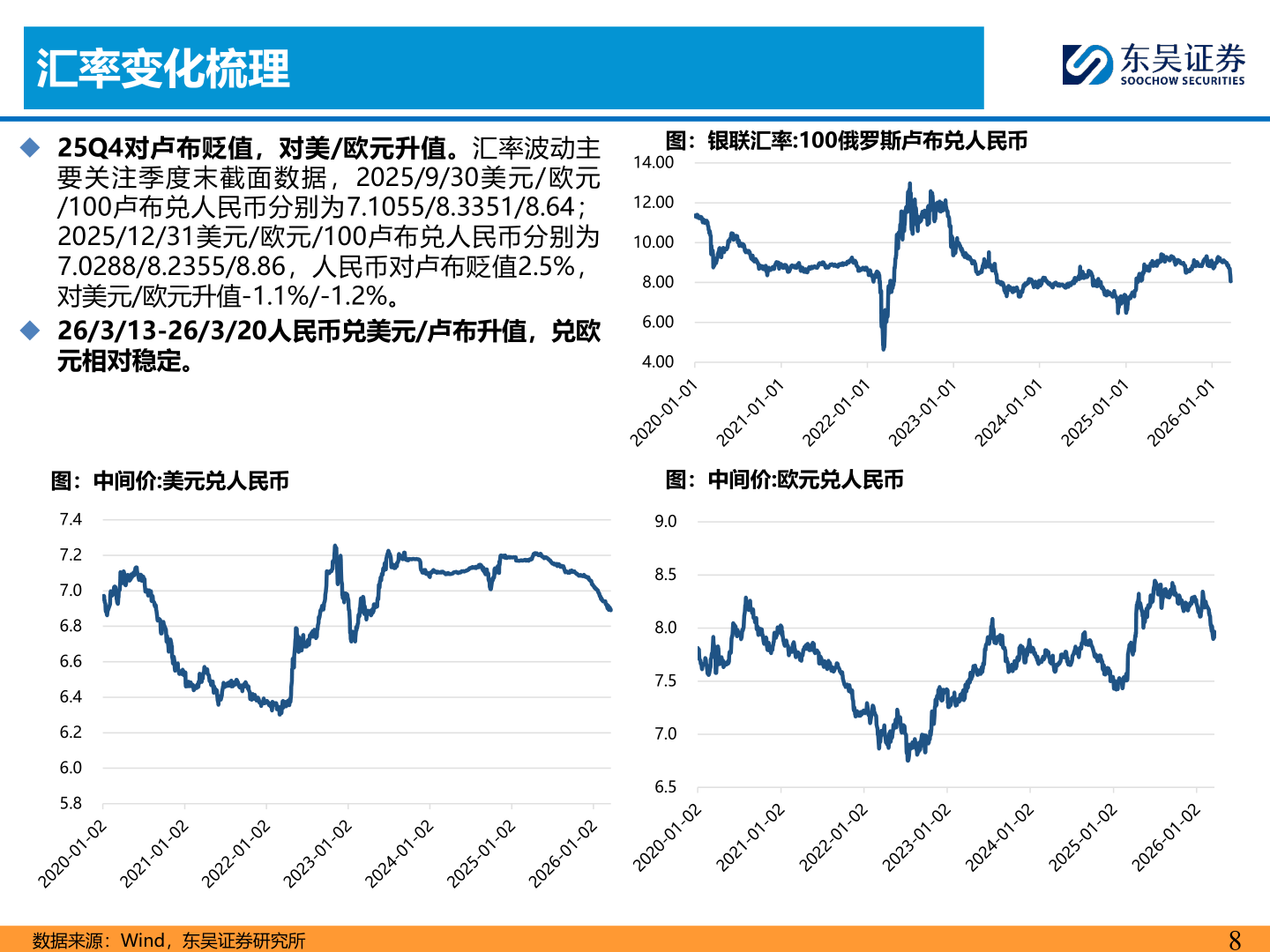 一起讨论下汇率变化梳理