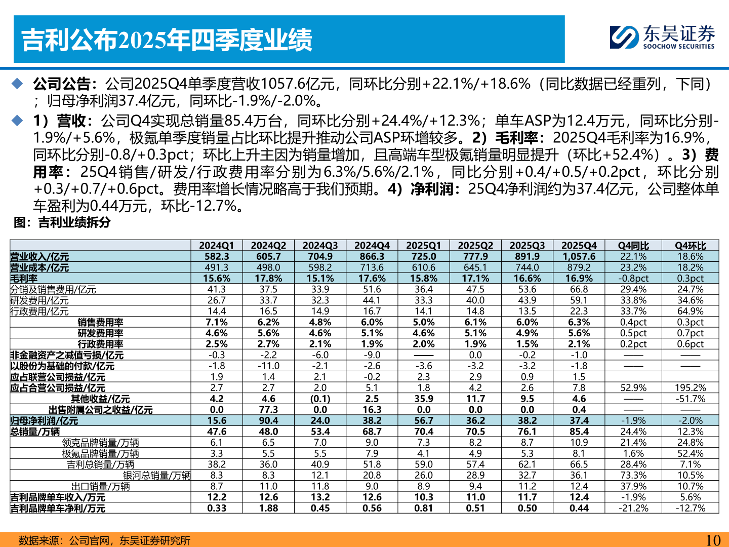 想关注一下吉利公布2025年四季度业绩
