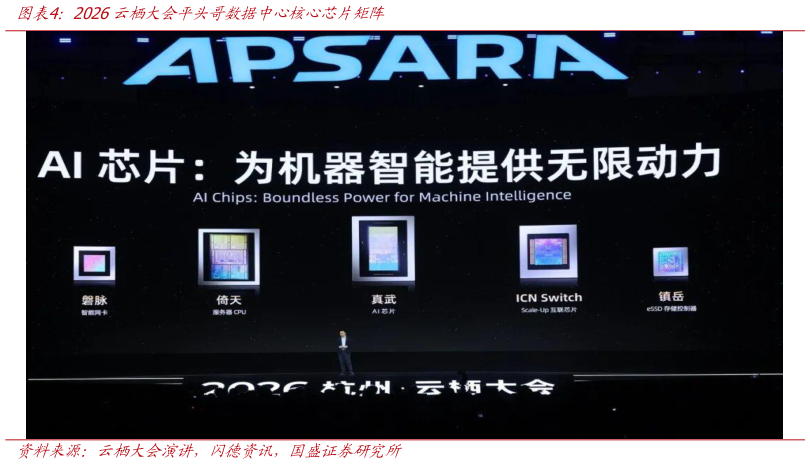 我想了解一下2026云栖大会平头哥数据中心核心芯片矩阵