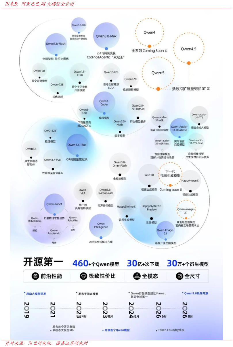 如何了解阿里巴巴AI大模型全景图