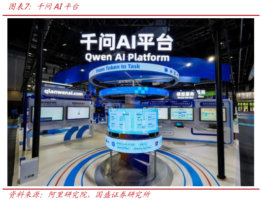 如何了解千问AI平台