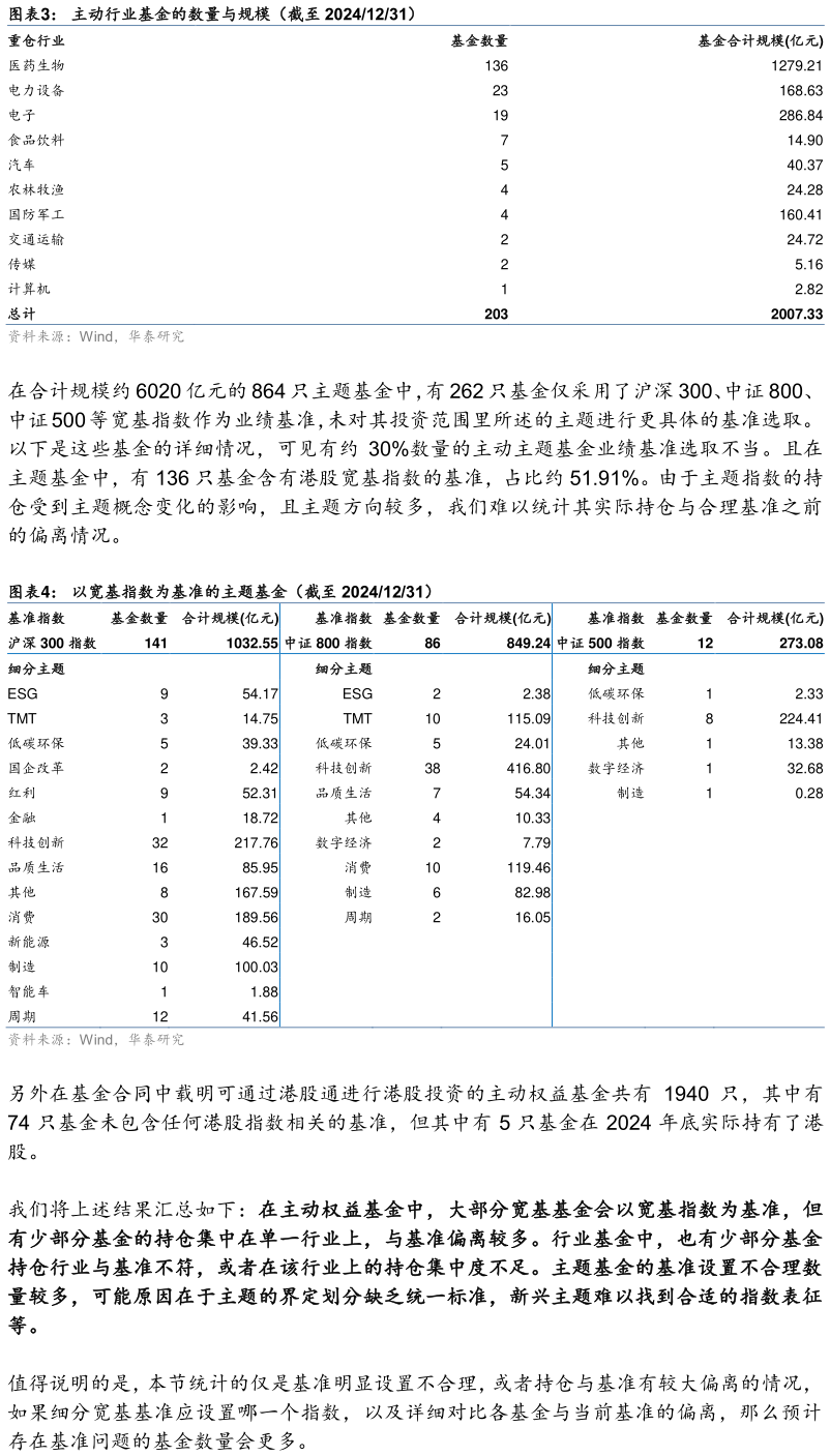 我想了解一下主动行业基金的数量与规模（截至 20241231） 以宽基指数为基准的主题基金（截至 20241231）