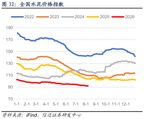 我想了解一下全国水泥价格指数