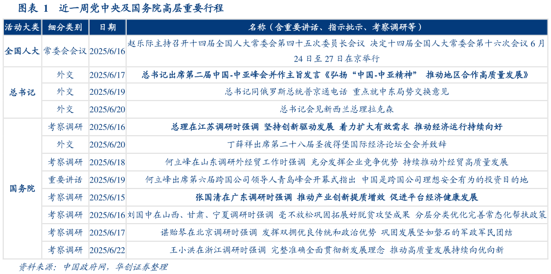 咨询大家近一周党中央及国务院高层重要行程?