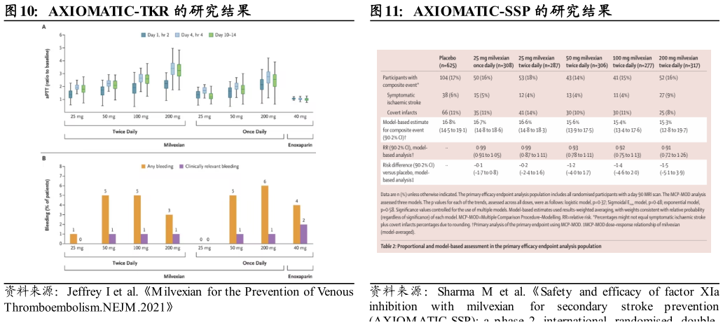 如何才能AXIOMATIC-TKR 的研究结果AXIOMATIC-SSP 的研究结果