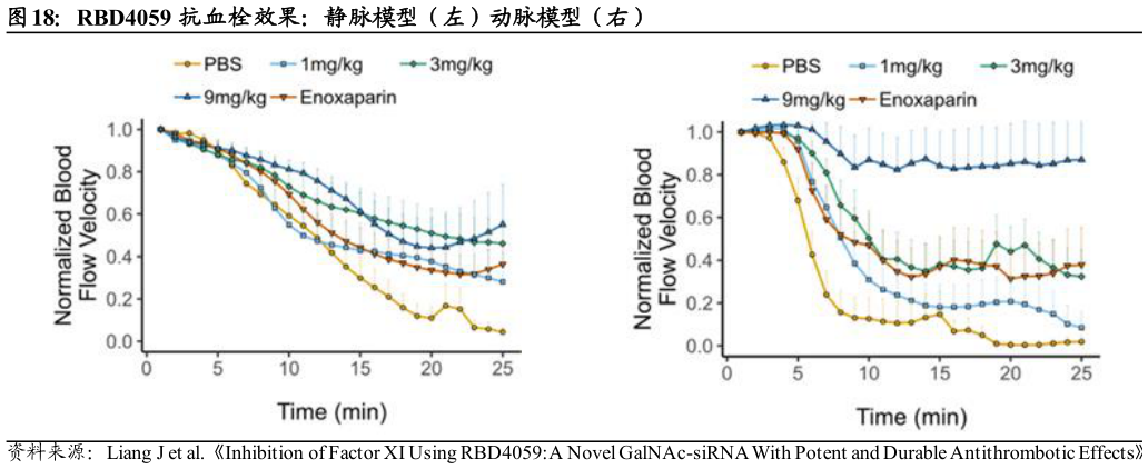 我想了解一下RBD4059 抗血栓效果：静脉模型（左）动脉模型（右）