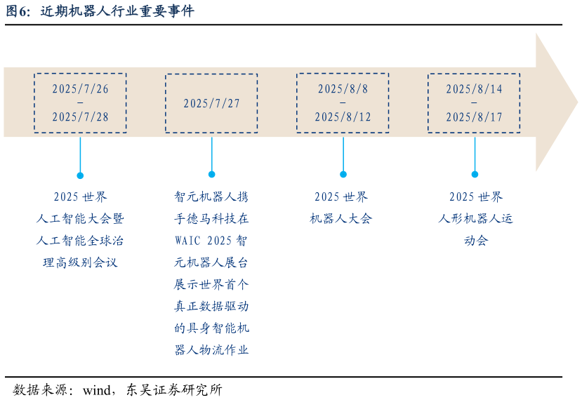 请问一下近期机器人行业重要事件