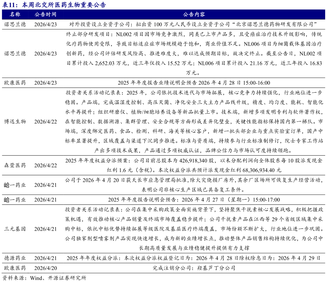 我想了解一下本周北交所医药生物重要公告