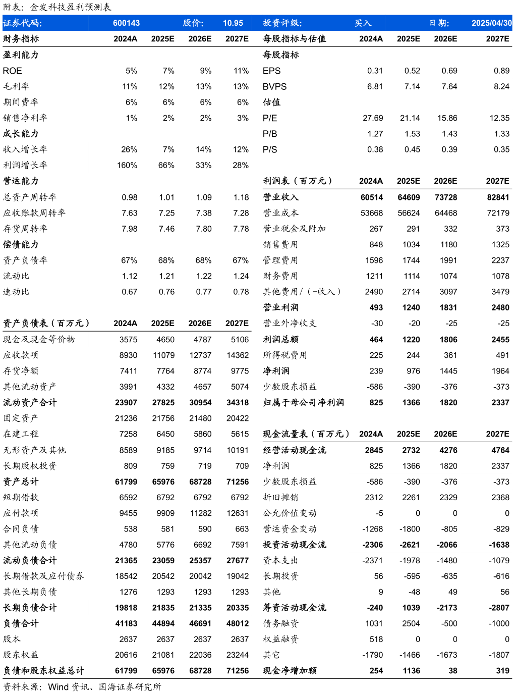 咨询下各位附表：金发科技盈利预测表