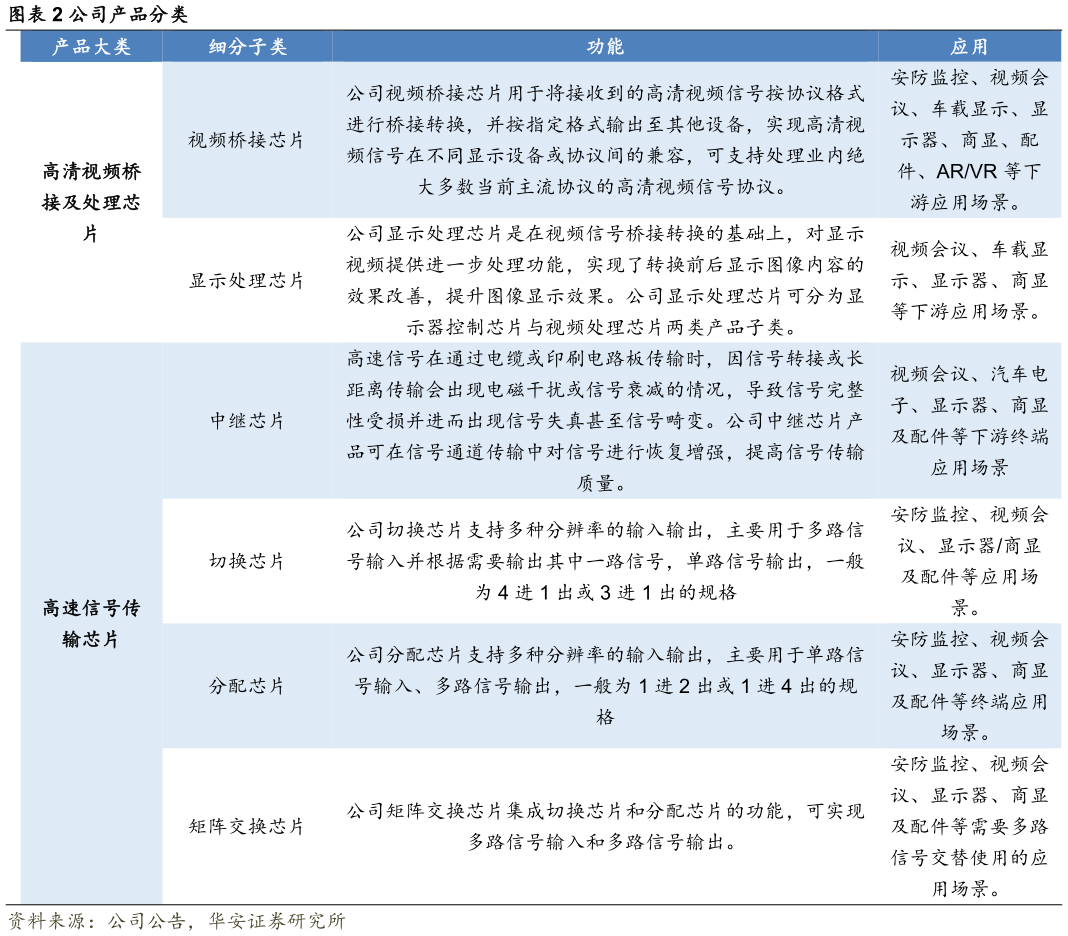 咨询大家公司产品分类