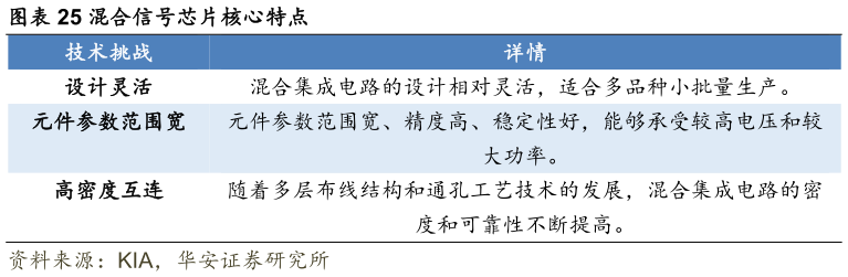 咨询下各位混合信号芯片核心特点