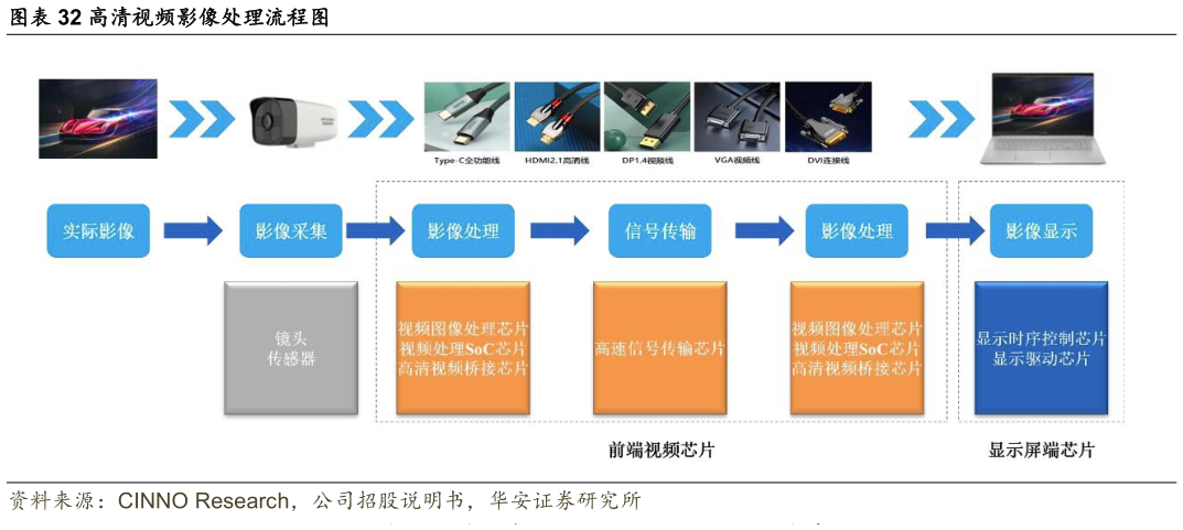 你知道高清视频影像处理流程图