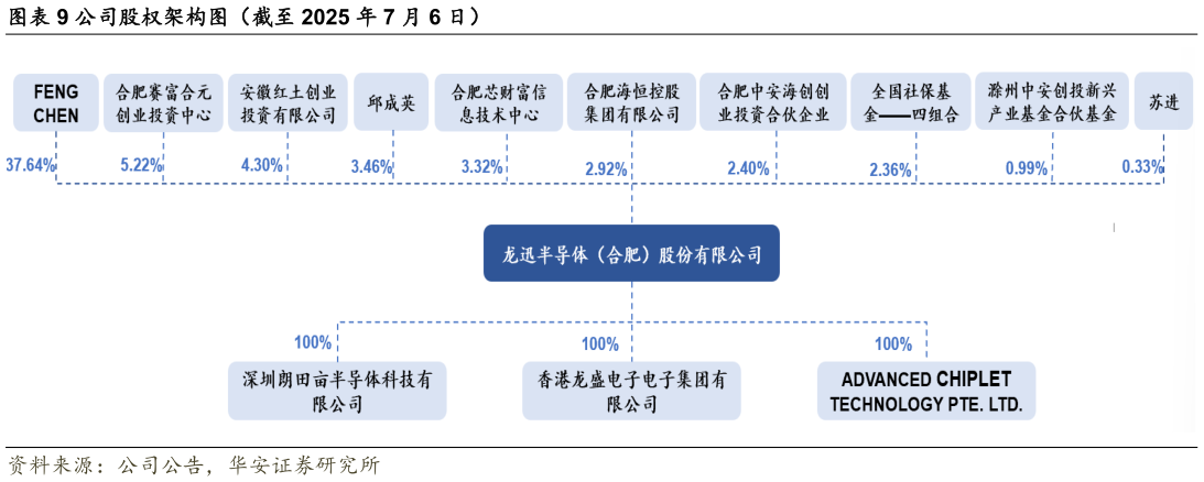 咨询大家公司股权架构图（截至 2025 年 7 月 6 日）