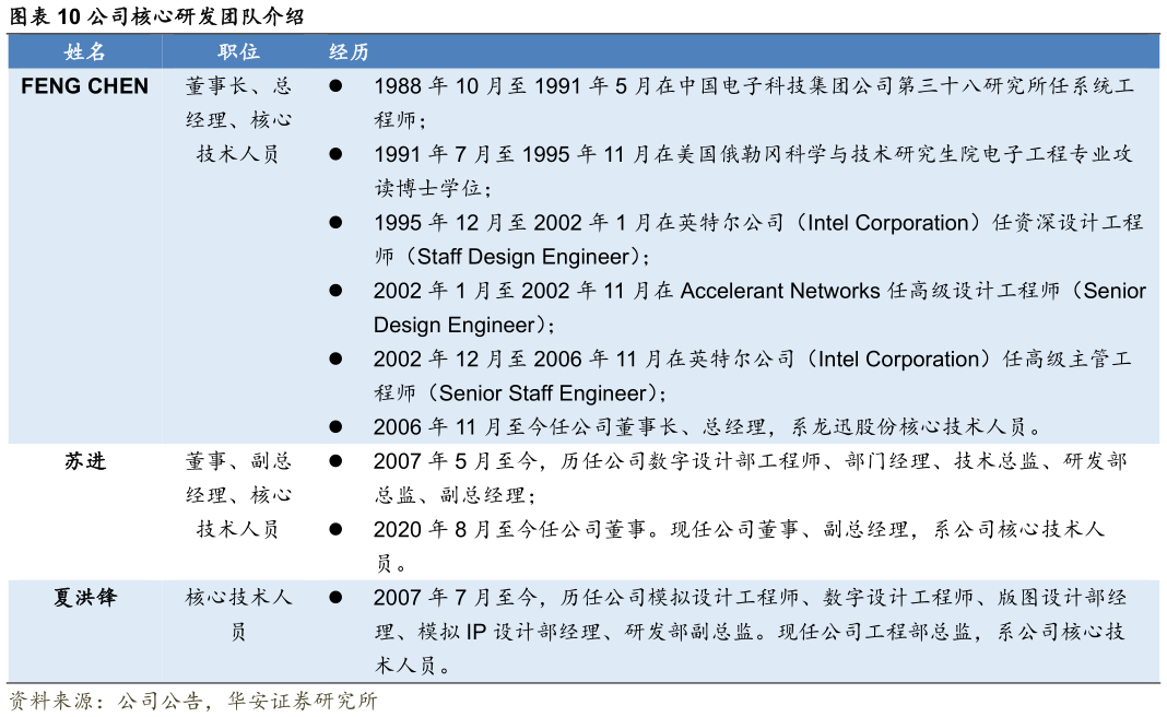 一起讨论下公司核心研发团队介绍