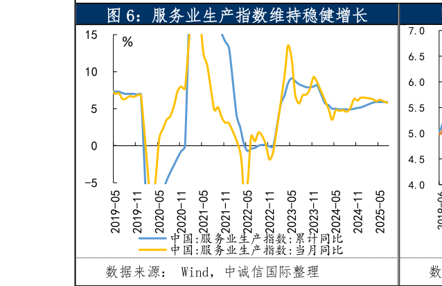 如何了解服务业生产指数维持稳健增长