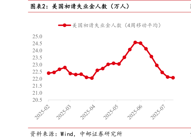 你知道美国初请失业金人数（万人）