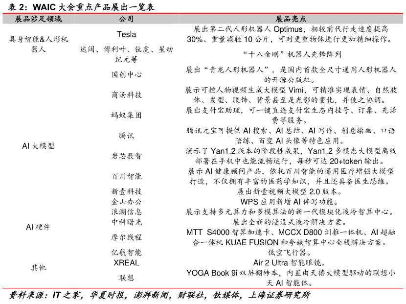 如何了解WAIC 大会重点产品展出一览表?