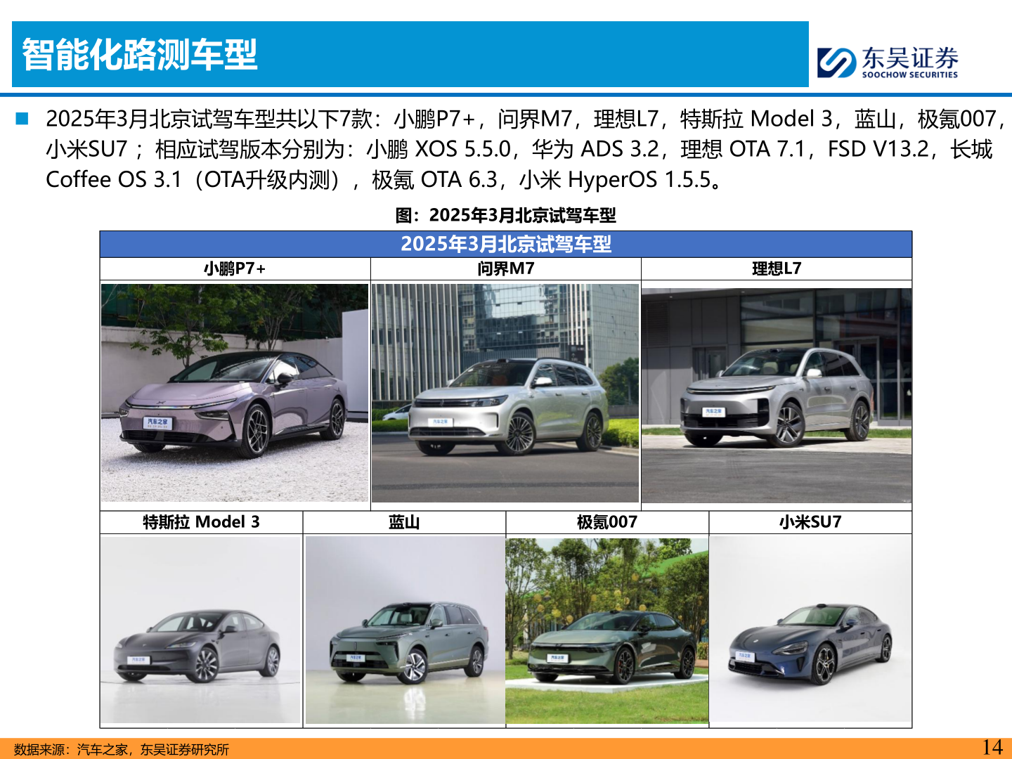 咨询下各位智能化路测车型