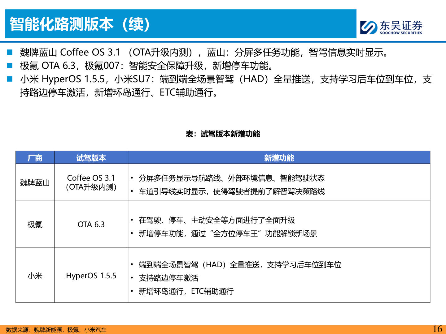 如何了解智能化路测版本（续）
