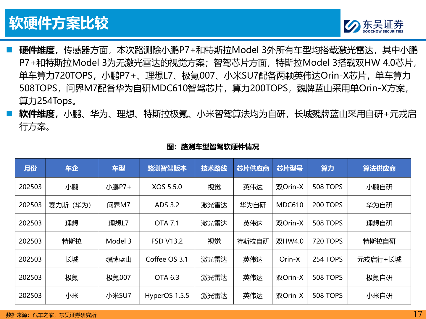 谁能回答软硬件方案比较