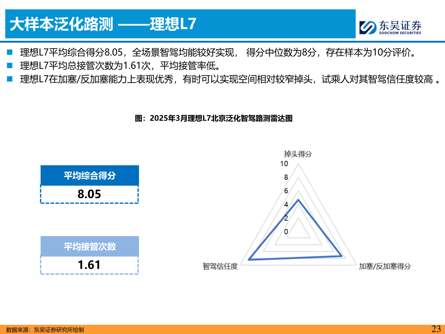 如何看待大样本泛化路测 ——理想L7