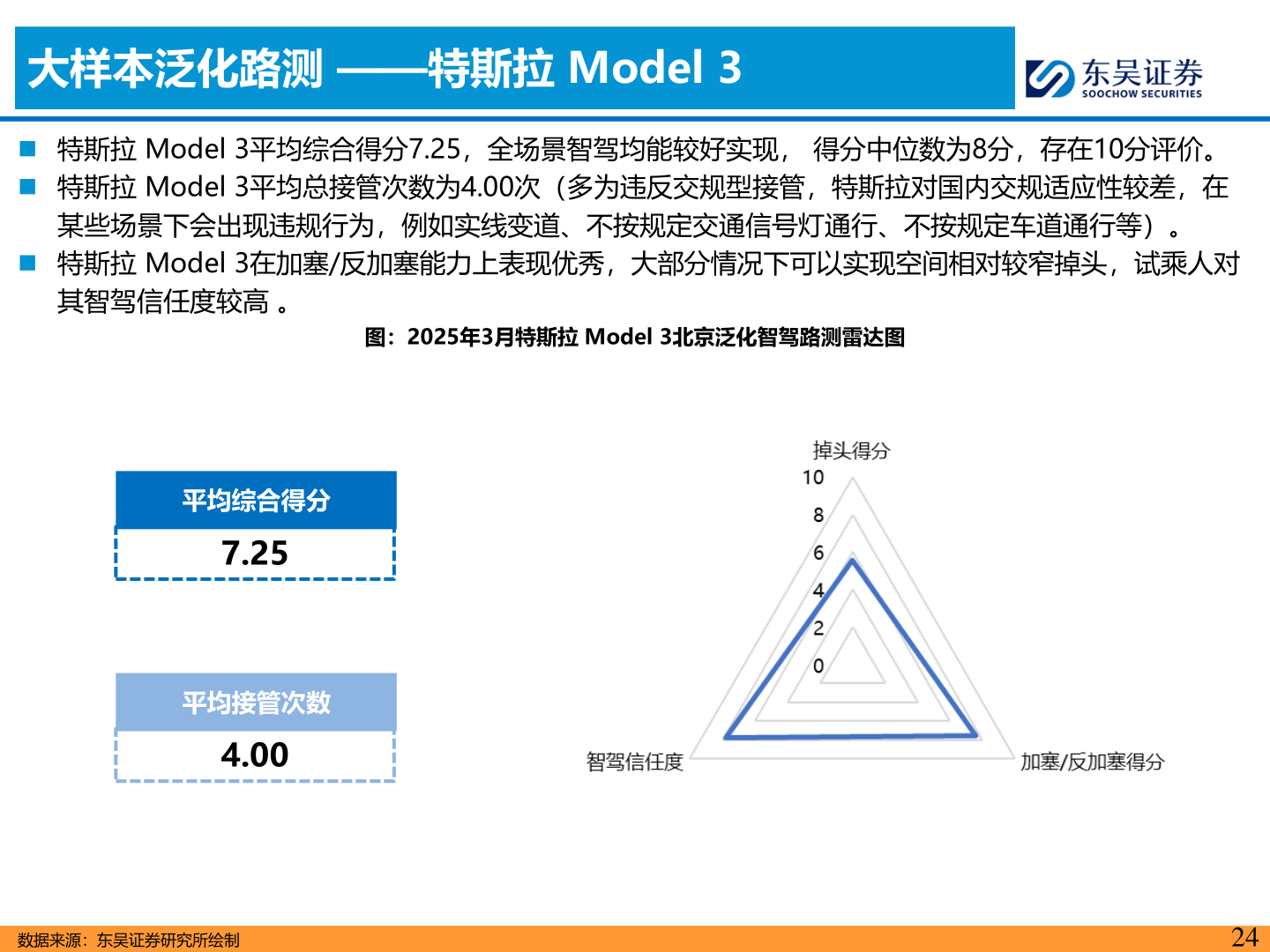 各位网友请教一下大样本泛化路测 ——特斯拉 Model 3