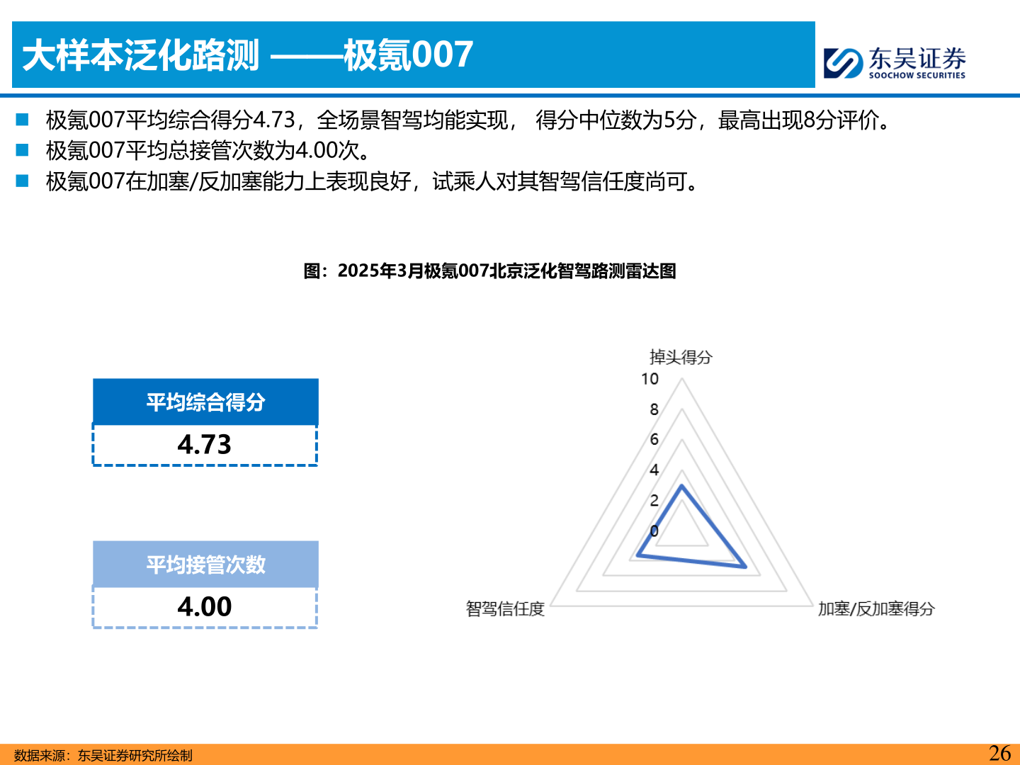 想问下各位网友大样本泛化路测 ——极氪007