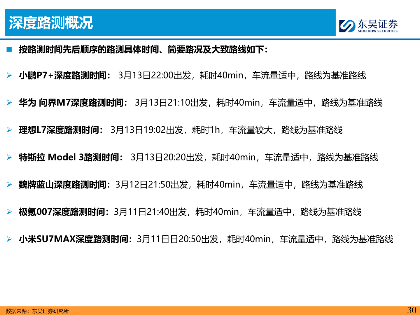我想了解一下深度路测概况