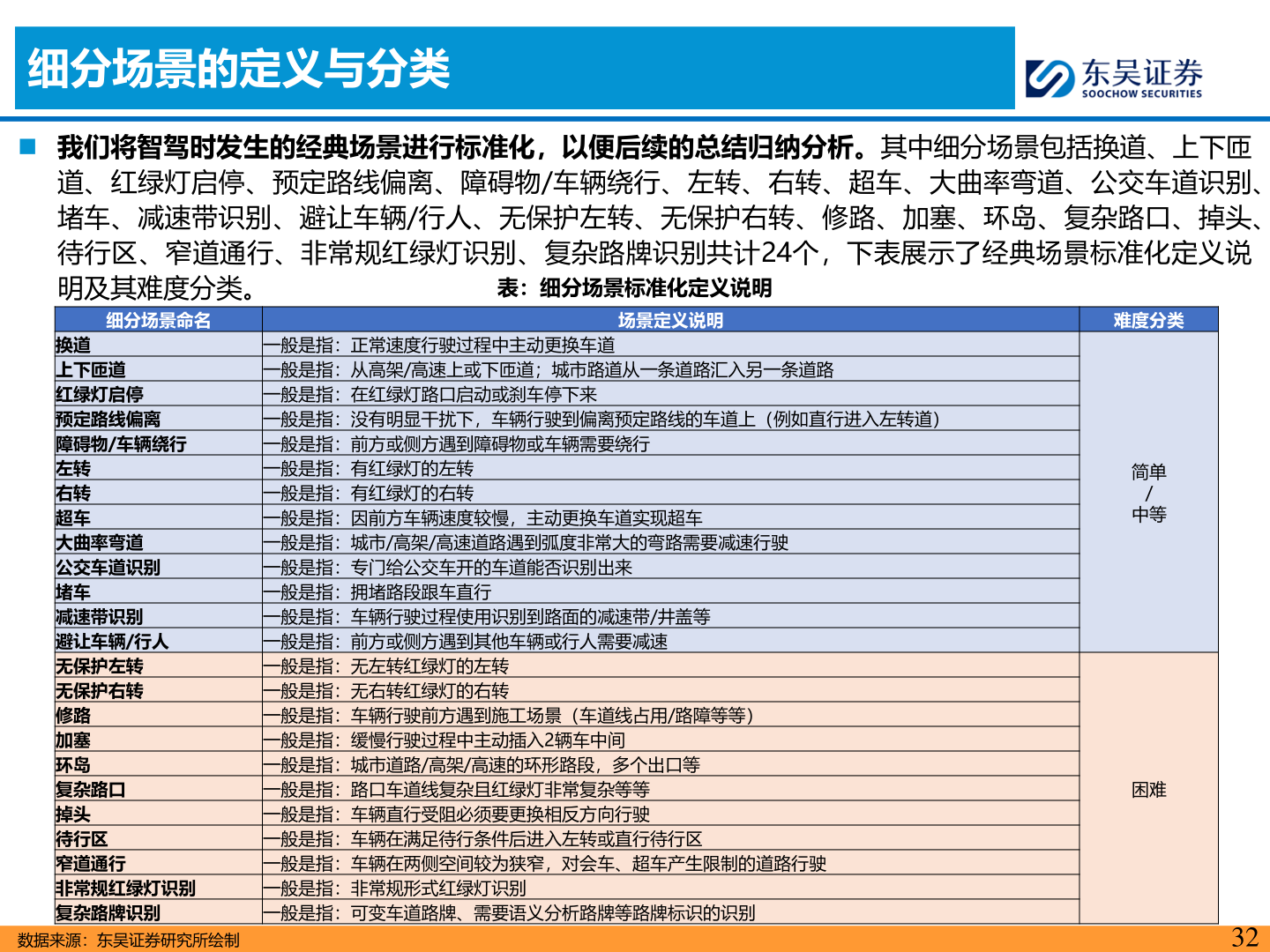 咨询大家细分场景的定义与分类