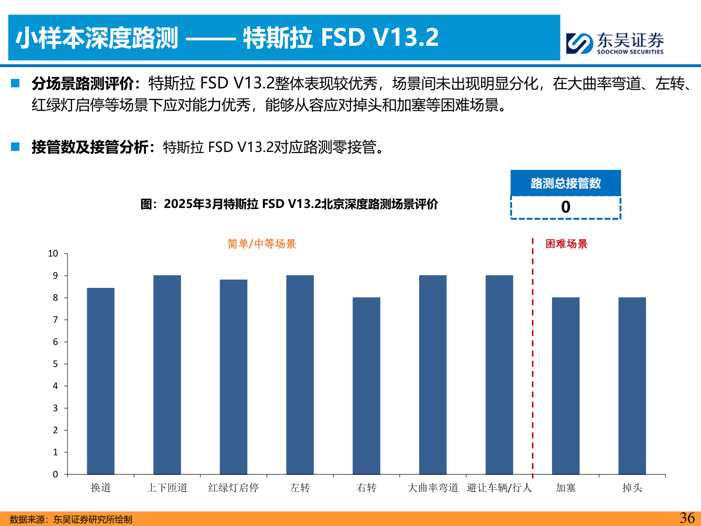 一起讨论下小样本深度路测 —— 特斯拉 FSD V13.2