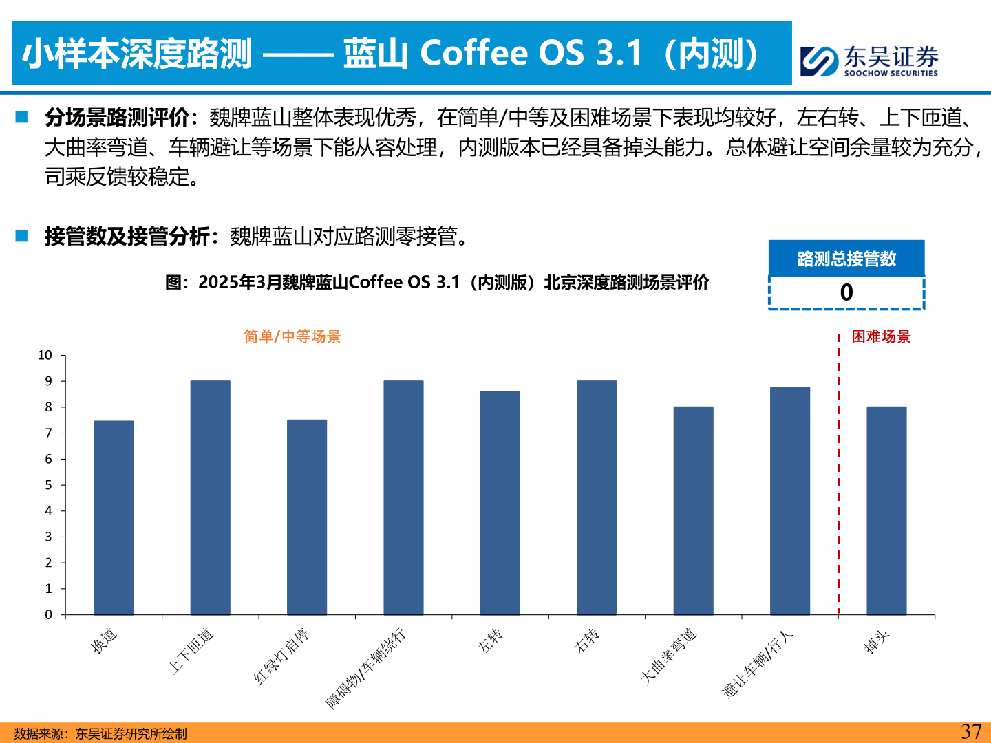 咨询大家小样本深度路测 —— 蓝山 Coffee OS 3.1（内测）