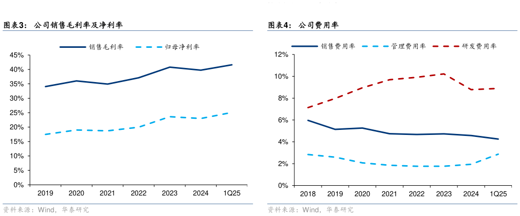 想问下各位网友公司销售毛利率及净利率