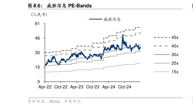 谁知道威胜信息 PE-Bands