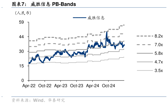 如何解释威胜信息 PB-Bands