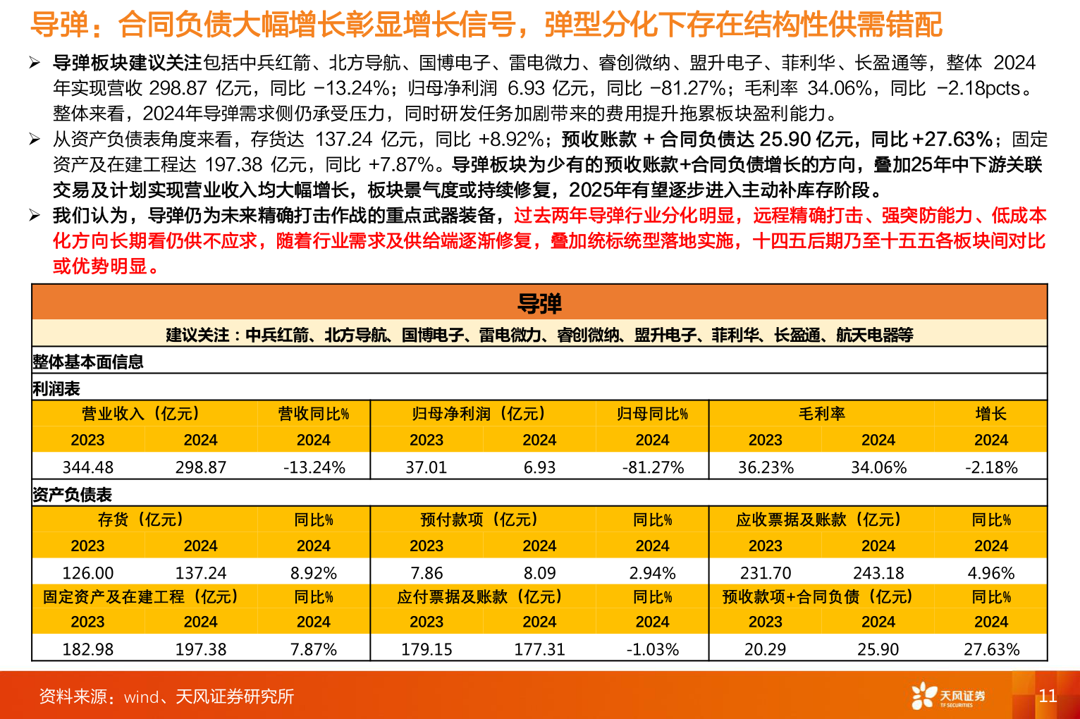 如何才能导弹：合同负债大幅增长彰显增长信号，弹型分化下存在结构性供需错配