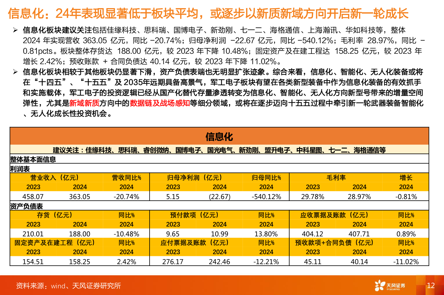 各位网友请教一下信息化：24年表现显著低于板块平均，或逐步以新质新域方向开启新一轮成长