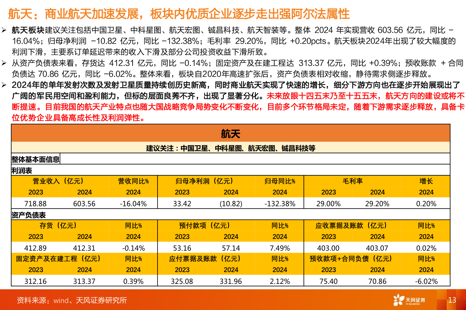 如何解释航天：商业航天加速发展，板块内优质企业逐步走出强阿尔法属性