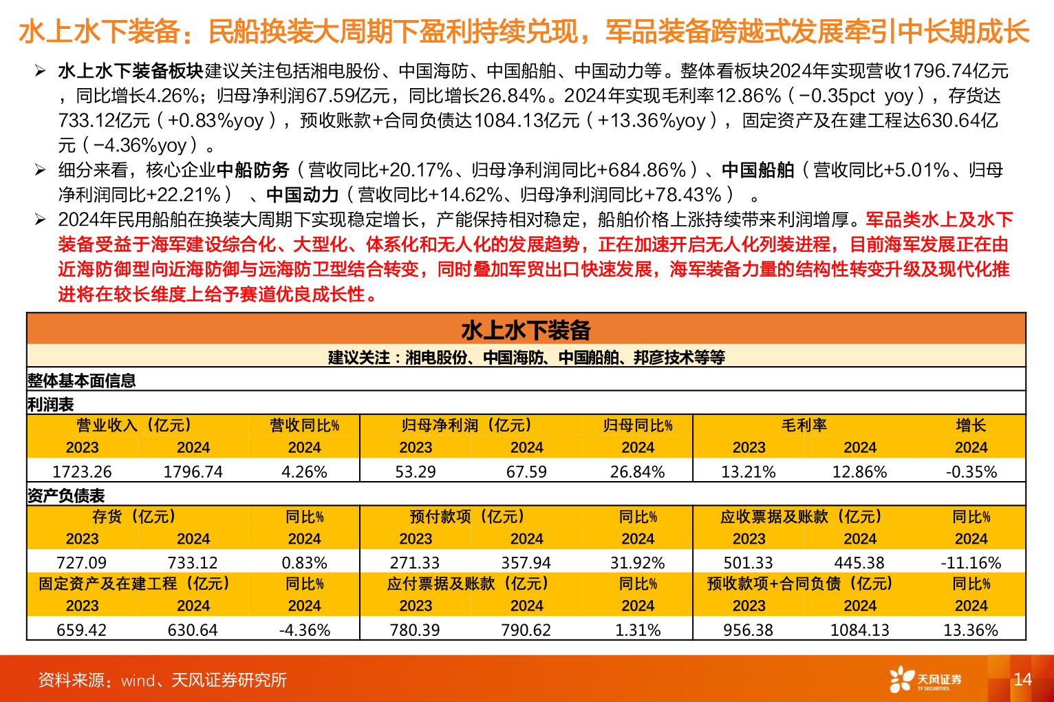 咨询大家水上水下装备：民船换装大周期下盈利持续兑现，军品装备跨越式发展牵引中长期成长