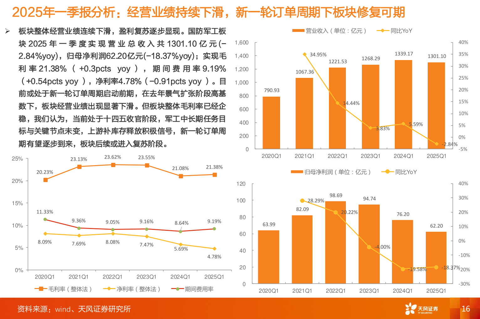 咨询下各位2025年一季报分析：经营业绩持续下滑，新一轮订单周期下板块修复可期