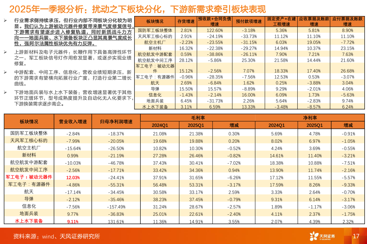 咨询大家2025年一季报分析：扰动之下板块分化，下游新需求牵引板块表现