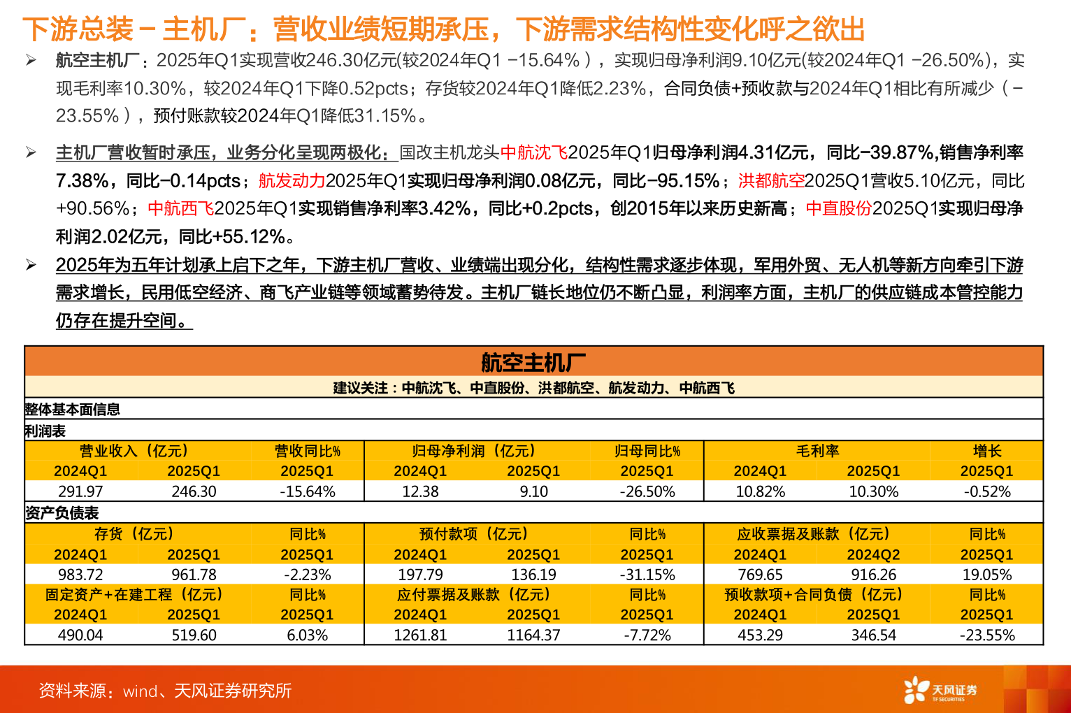 想问下各位网友下游总装 - 主机厂：营收业绩短期承压，下游需求结构性变化呼之欲出