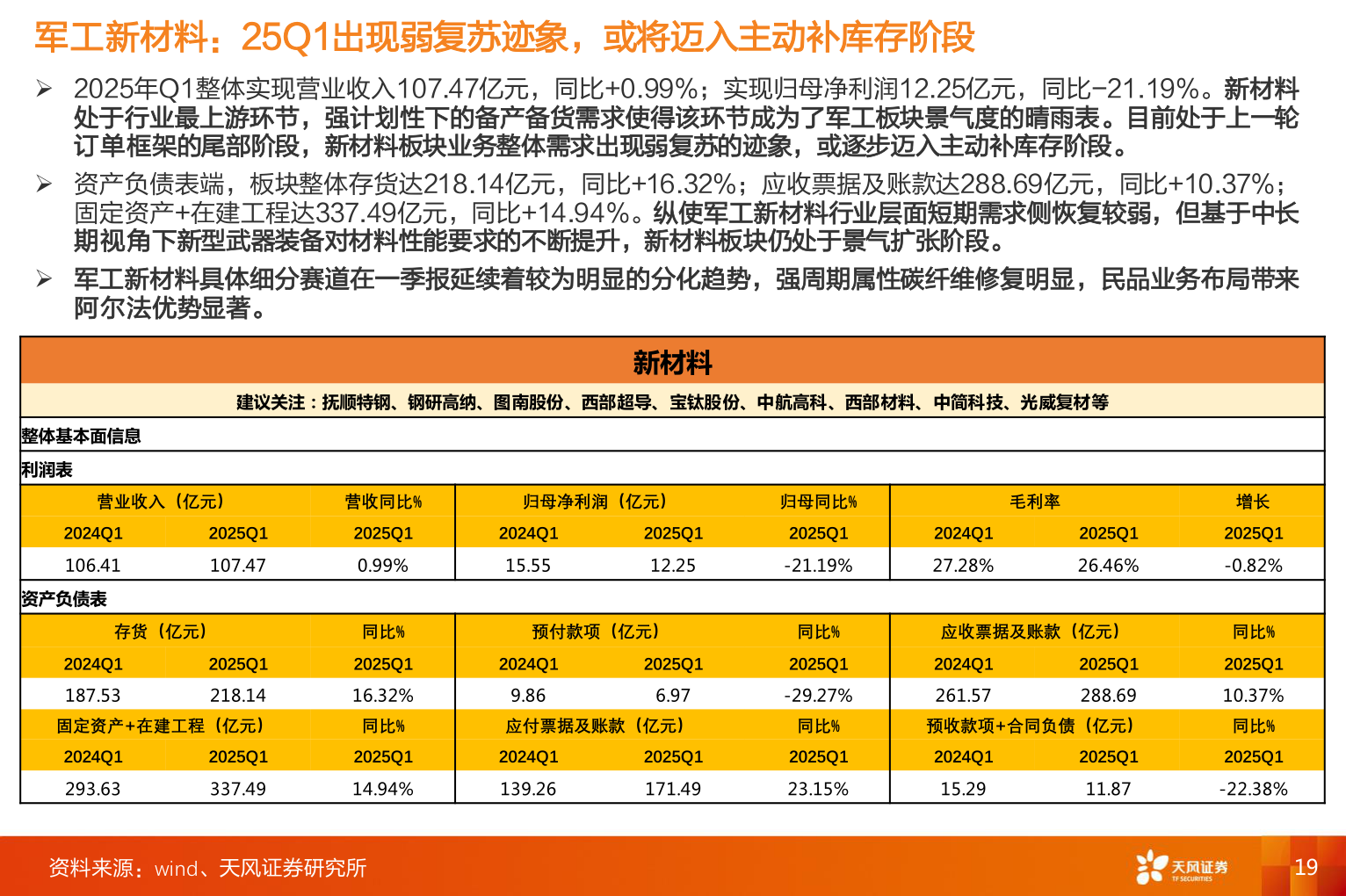 谁能回答军工新材料：25Q1出现弱复苏迹象，或将迈入主动补库存阶段