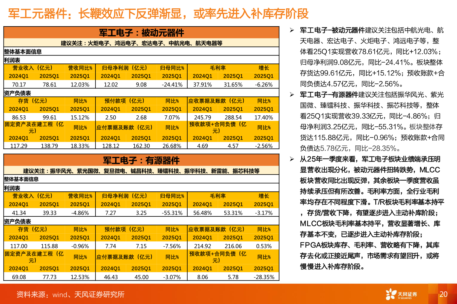 请问一下军工元器件：长鞭效应下反弹渐显，或率先进入补库存阶段