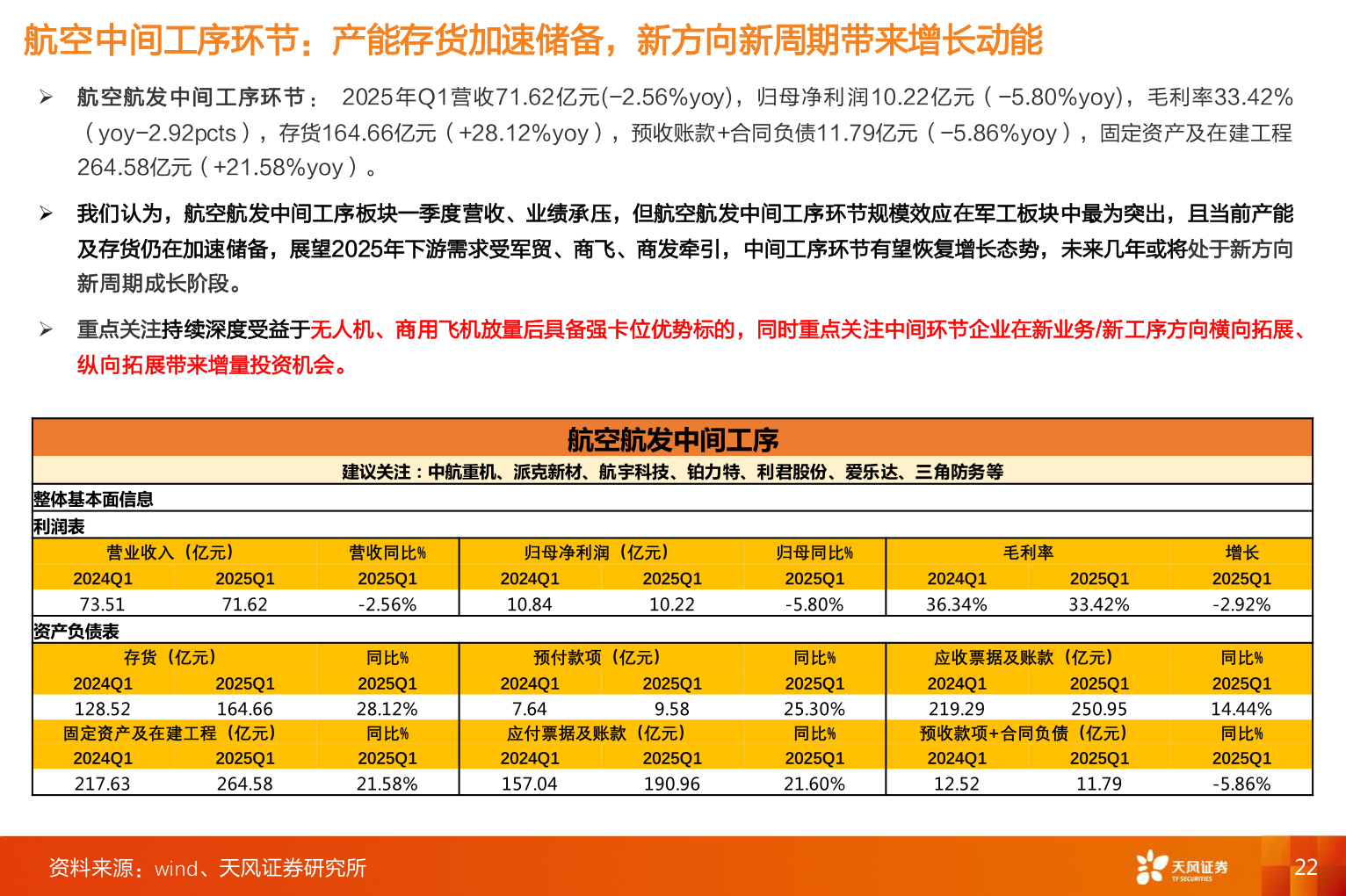 谁知道航空中间工序环节：产能存货加速储备，新方向新周期带来增长动能