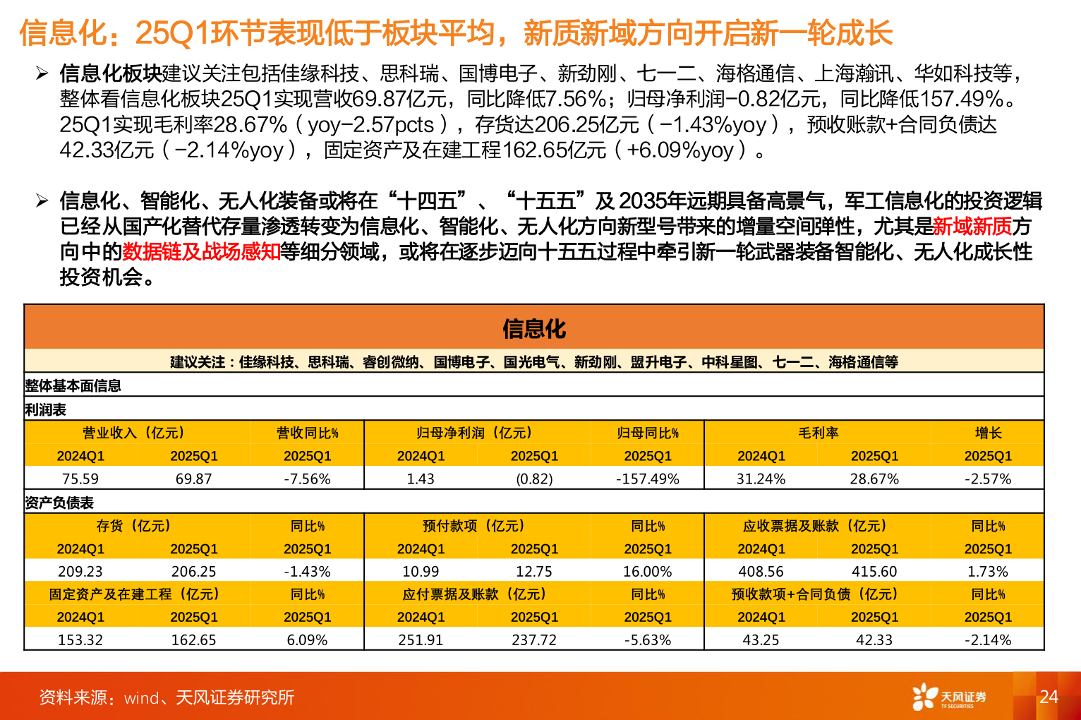 如何了解信息化：25Q1环节表现低于板块平均，新质新域方向开启新一轮成长