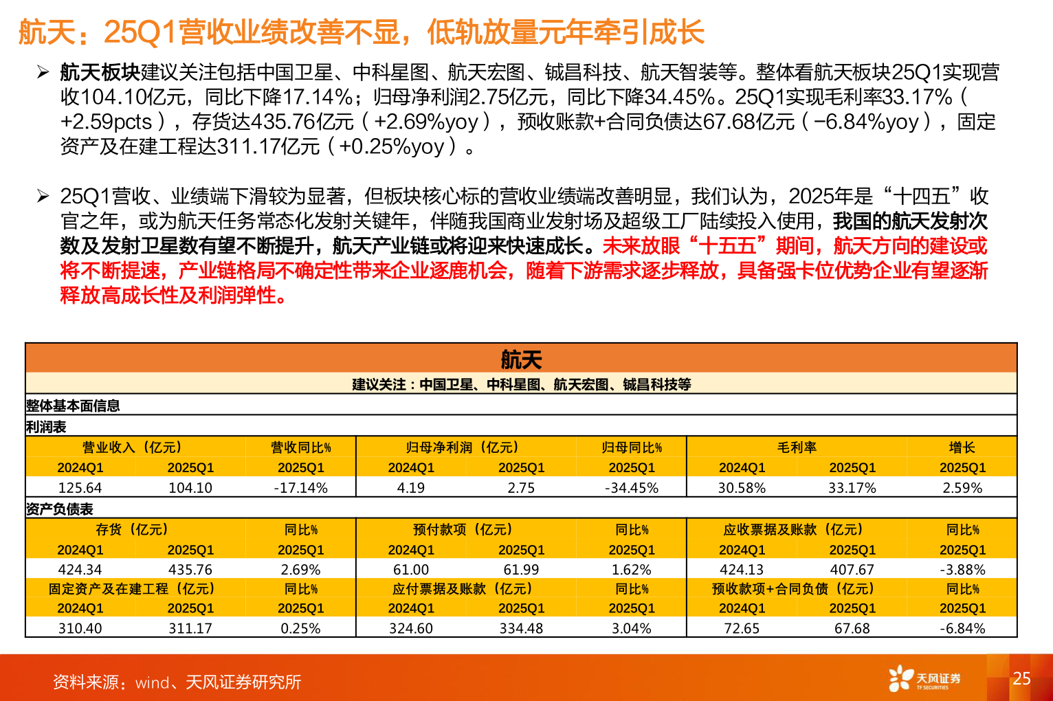 如何才能航天：25Q1营收业绩改善不显，低轨放量元年牵引成长