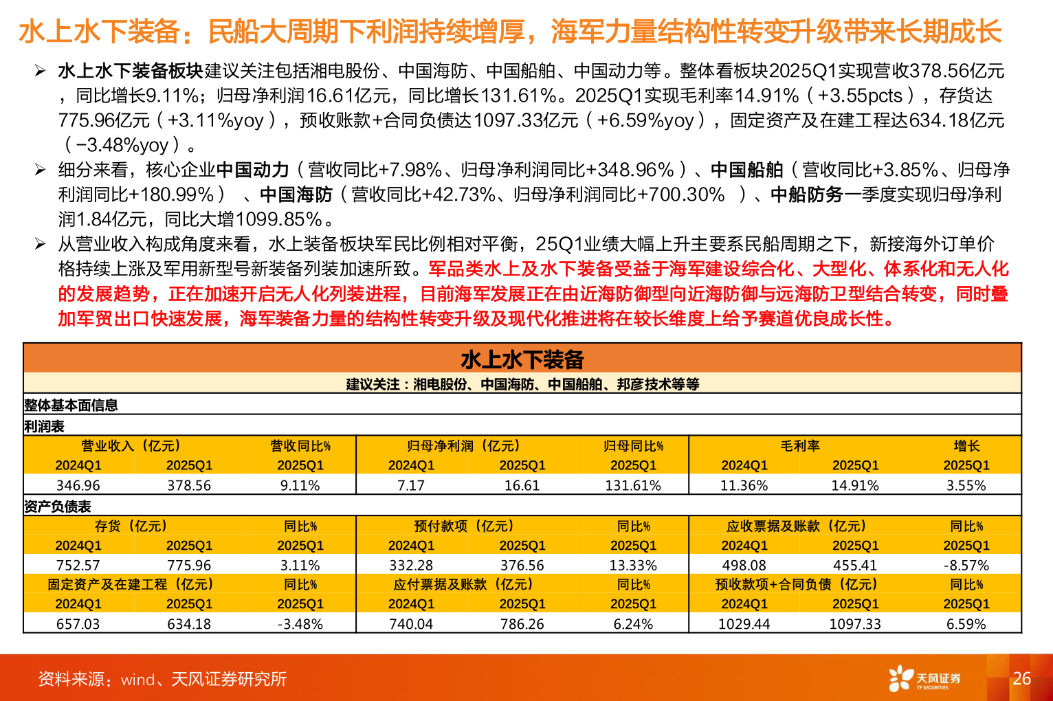一起讨论下水上水下装备：民船大周期下利润持续增厚，海军力量结构性转变升级带来长期成长